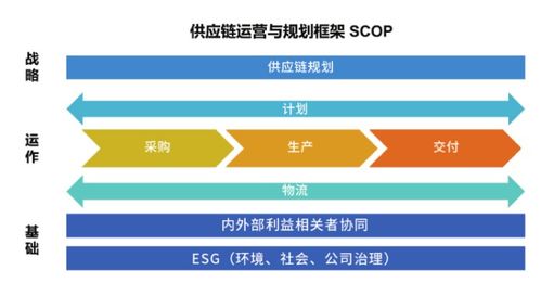 中物联 供应链管理专家 SCMP 丛书出版首发仪式举行