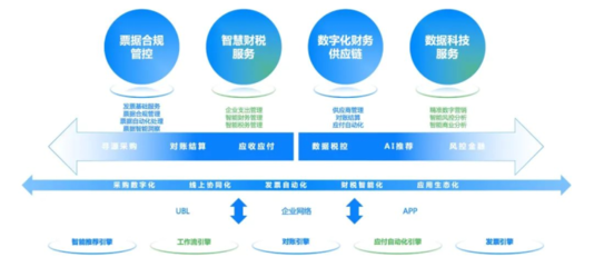 国资委:十年建世界一流财务管理体系,协同、高效、合规、前瞻被提及